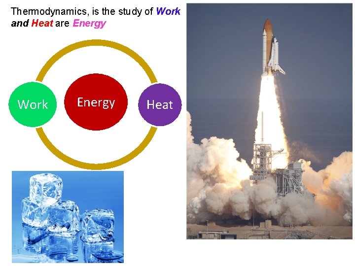 Thermodynamics, is the study of Work and Heat are Energy Work Energy Heat 