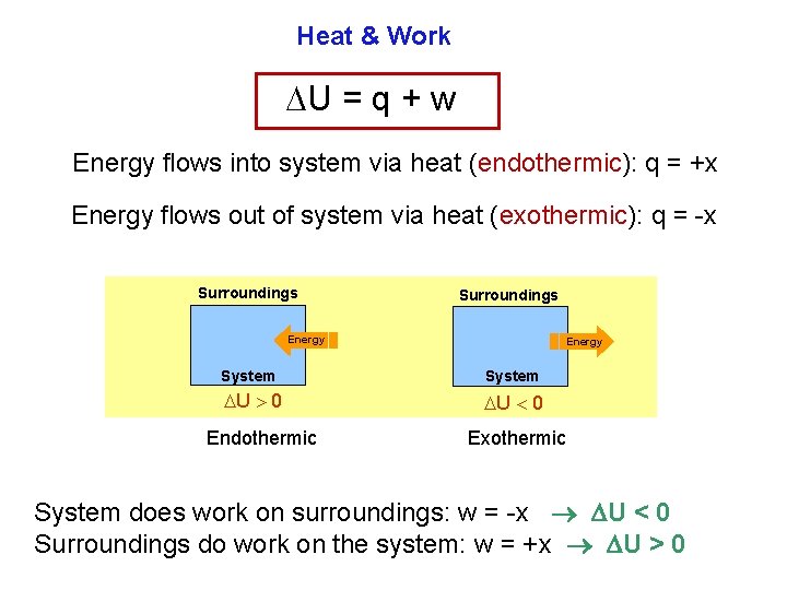 Heat & Work U = q + w Energy flows into system via heat