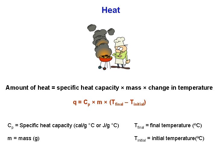 Heat Amount of heat = specific heat capacity × mass × change in temperature