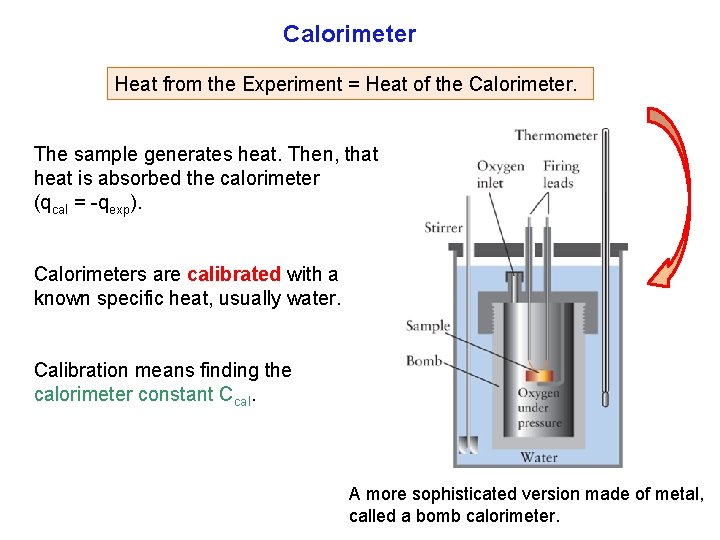Calorimeter Heat from the Experiment = Heat of the Calorimeter. The sample generates heat.