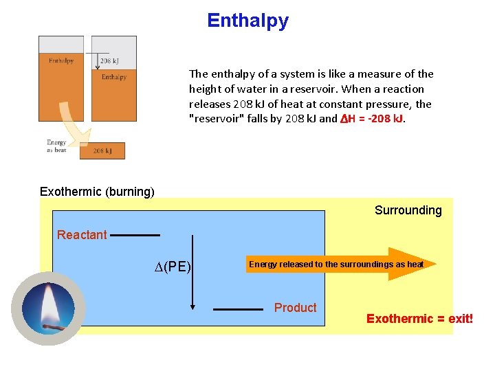 Enthalpy The enthalpy of a system is like a measure of the height of