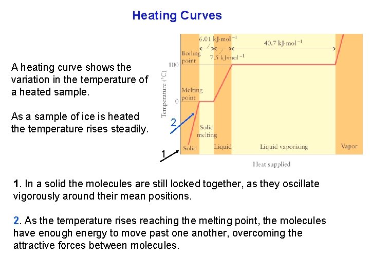 Heating Curves A heating curve shows the variation in the temperature of a heated
