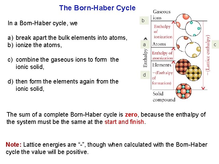 The Born Haber Cycle In a Born Haber cycle, we a) break apart the