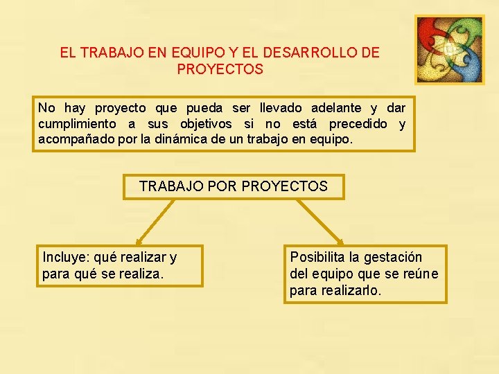 EL TRABAJO EN EQUIPO Y EL DESARROLLO DE PROYECTOS No hay proyecto que pueda