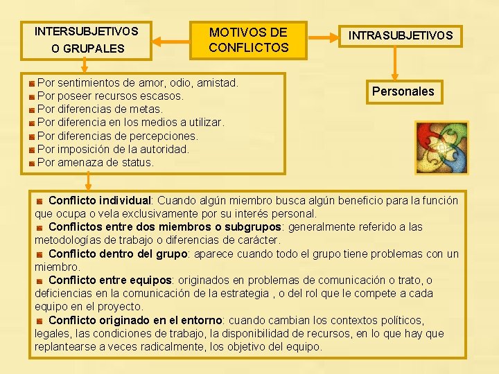 INTERSUBJETIVOS O GRUPALES MOTIVOS DE CONFLICTOS Por sentimientos de amor, odio, amistad. Por poseer