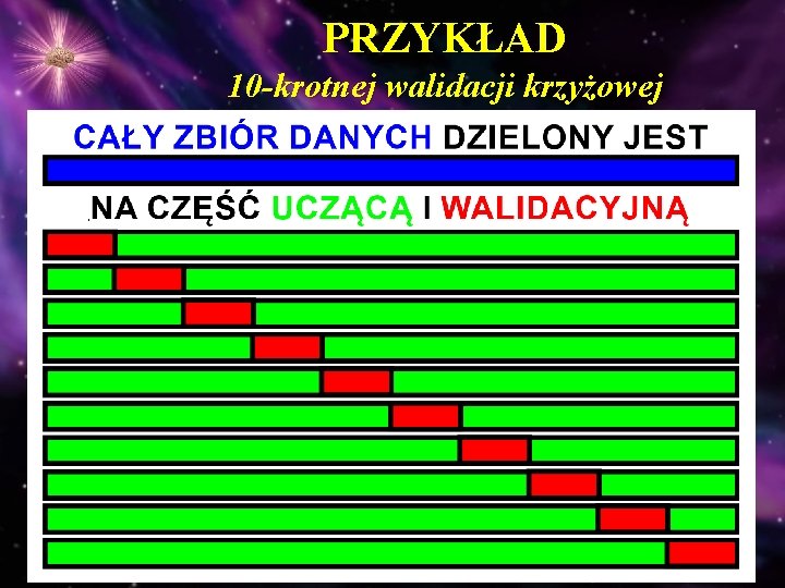 PRZYKŁAD 10 -krotnej walidacji krzyżowej 