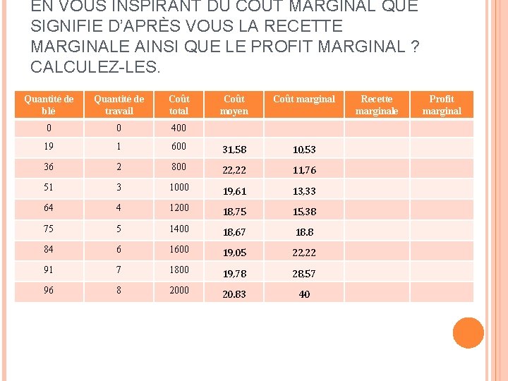 EN VOUS INSPIRANT DU COÛT MARGINAL QUE SIGNIFIE D’APRÈS VOUS LA RECETTE MARGINALE AINSI