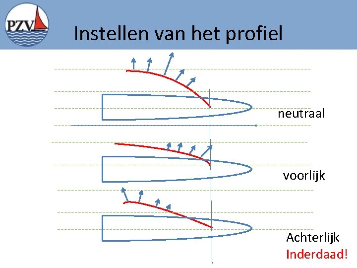 Instellen van het profiel neutraal voorlijk Achterlijk Inderdaad! 