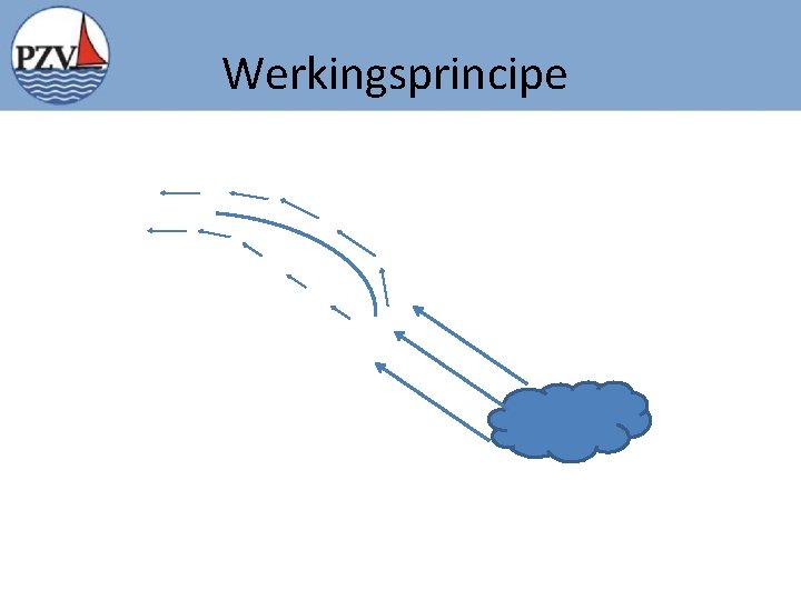 Werkingsprincipe 