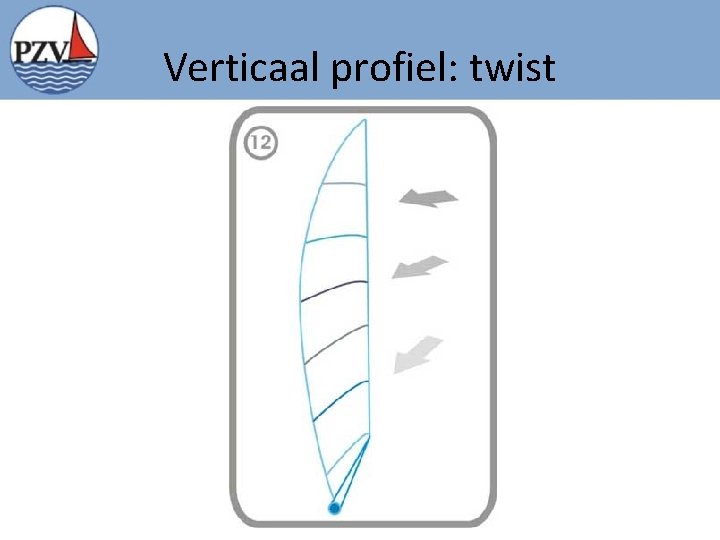 Verticaal profiel: twist 