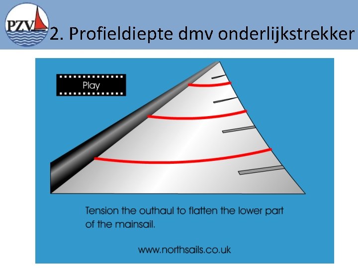 2. Profieldiepte dmv onderlijkstrekker 