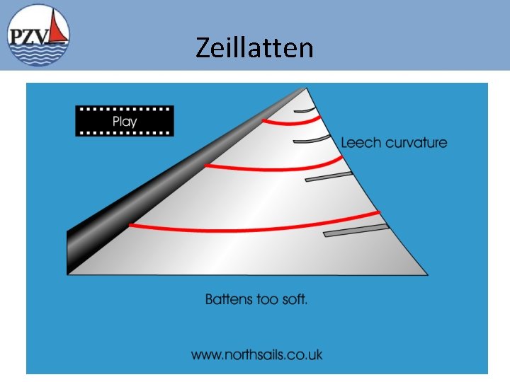 Zeillatten 