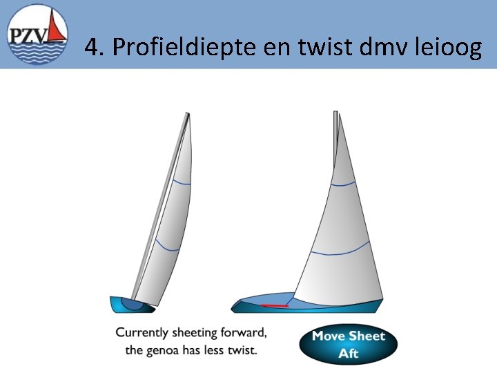 4. Profieldiepte en twist dmv leioog 