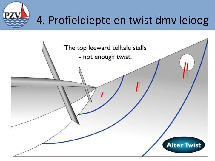 4. Profieldiepte en twist dmv leioog 