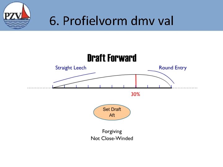 6. Profielvorm dmv val 