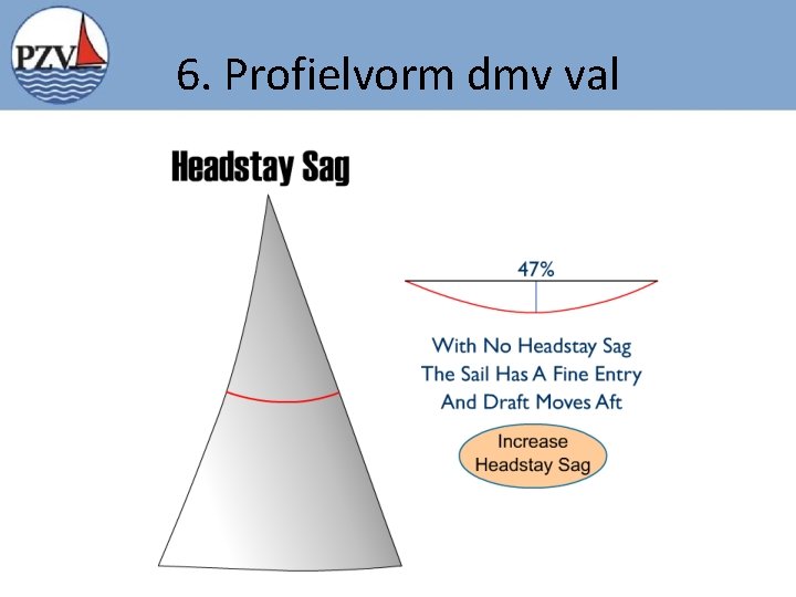 6. Profielvorm dmv val 