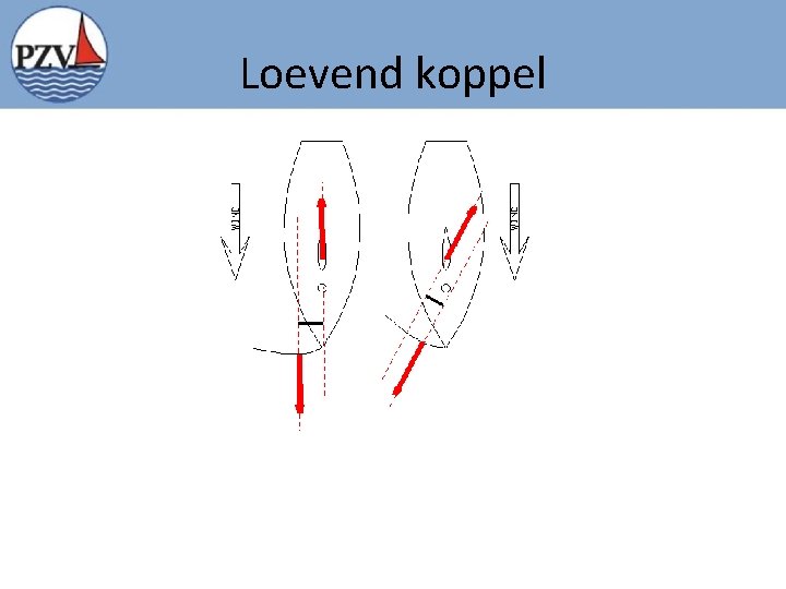 Loevend koppel 