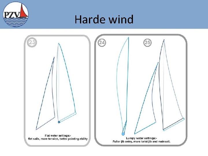 Harde wind 