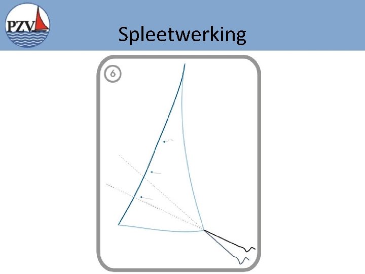 Spleetwerking 