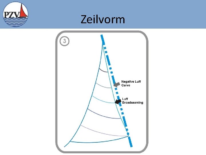 Zeilvorm 