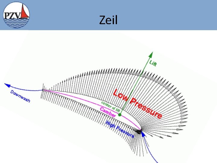 Zeil 