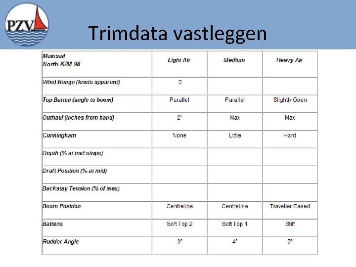 Trimdata vastleggen 