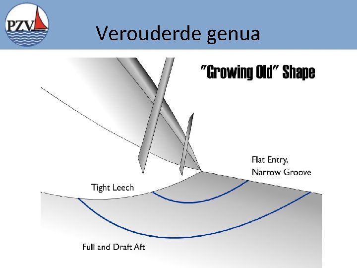 Verouderde genua 