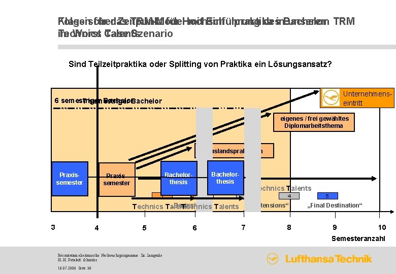 Klassischer Folgen für das Zeitpunkt TRM-Model für Hochschulpraktika mit Einführung desin. Bachelor unserem TRM