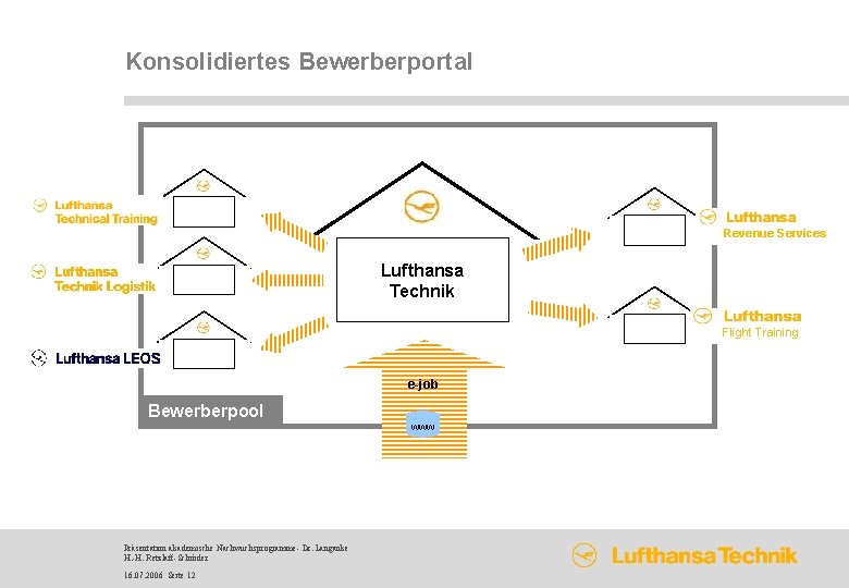 Konsolidiertes Bewerberportal Revenue Services Lufthansa Technik Flight Training e-job Bewerberpool Präsentation akademische Nachwuchsprogramme- Dr.