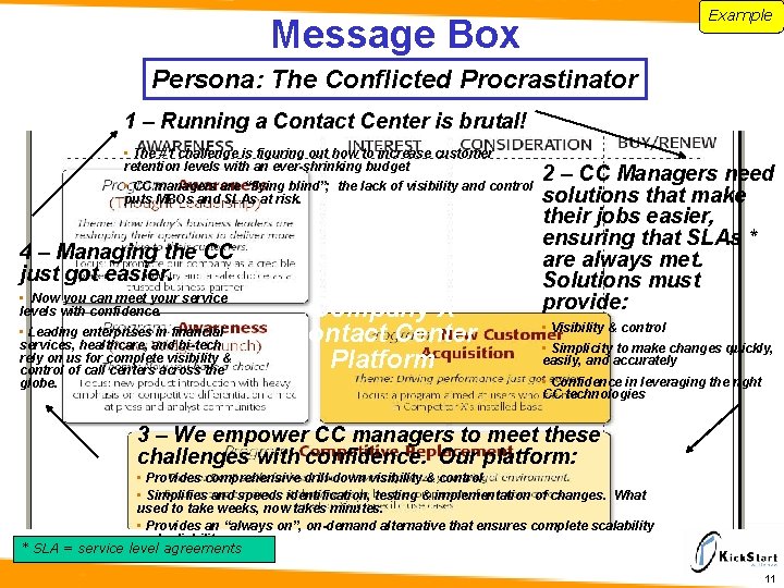 Example Message Box Persona: The Conflicted Procrastinator 1 – Running a Contact Center is