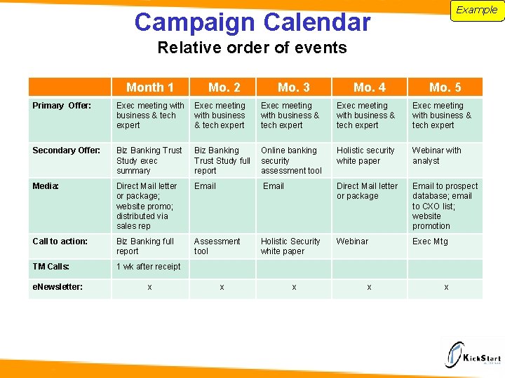 Example Campaign Calendar Relative order of events Month 1 Mo. 2 Mo. 3 Mo.