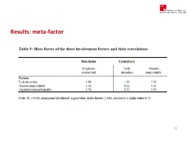 Results: meta-factor 11 