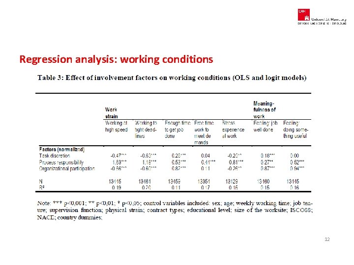 Regression analysis: working conditions 12 