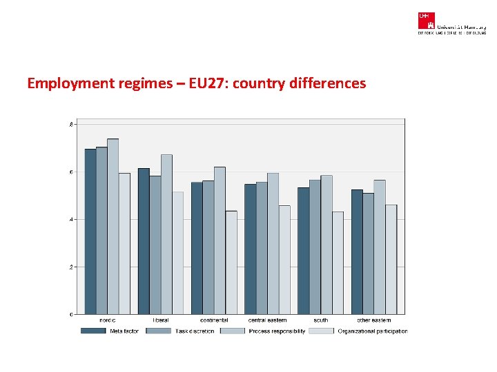 Employment regimes – EU 27: country differences 