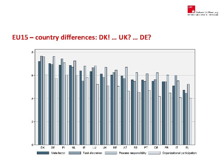 EU 15 – country differences: DK! … UK? … DE? 