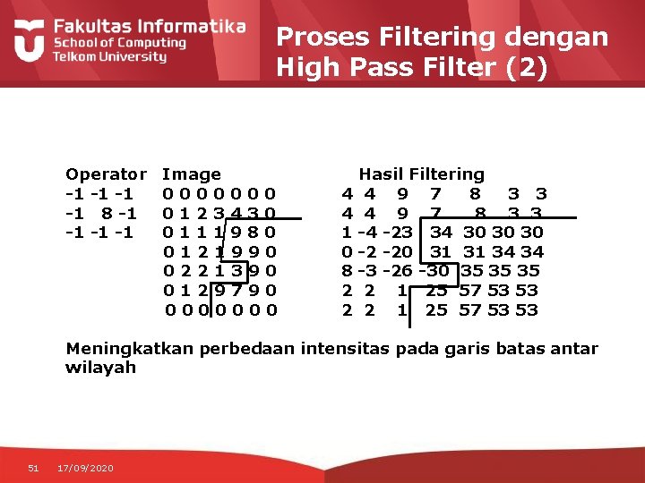 Proses Filtering dengan High Pass Filter (2) Operator -1 -1 8 -1 -1 Image