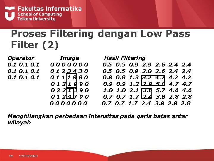 Proses Filtering dengan Low Pass Filter (2) Operator 0. 1 0. 1 Image 0000000