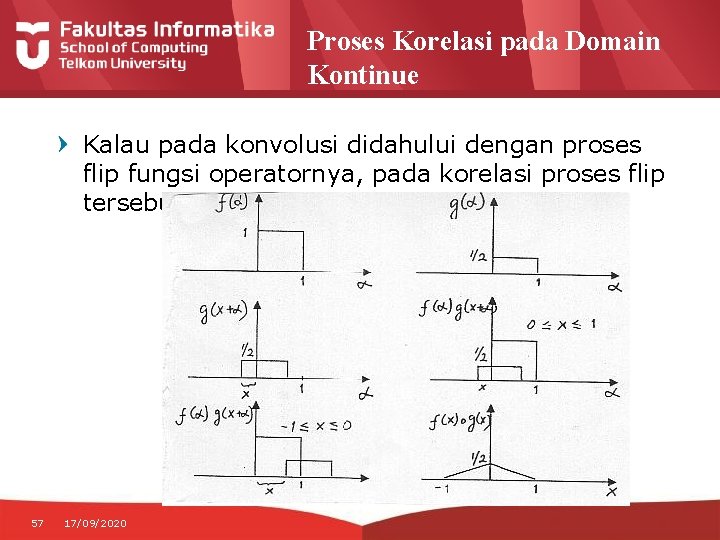 Proses Korelasi pada Domain Kontinue Kalau pada konvolusi didahului dengan proses flip fungsi operatornya,