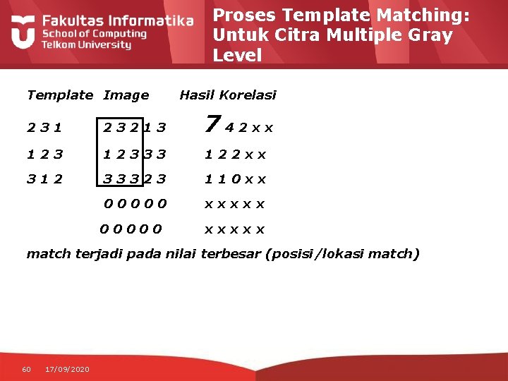 Proses Template Matching: Untuk Citra Multiple Gray Level Template Image Hasil Korelasi 231 23213