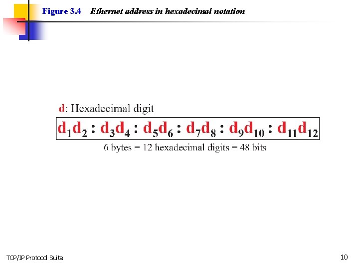 Figure 3. 4 TCP/IP Protocol Suite Ethernet address in hexadecimal notation 10 