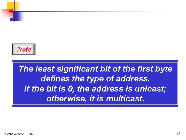 Note The least significant bit of the first byte defines the type of address.