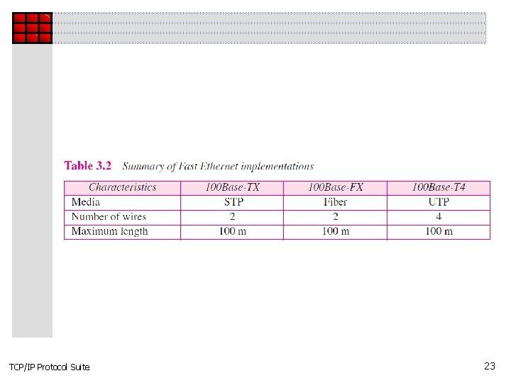 TCP/IP Protocol Suite 23 