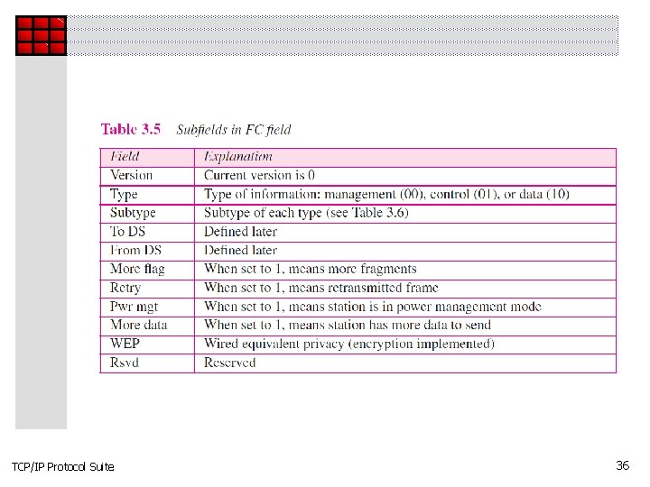 TCP/IP Protocol Suite 36 