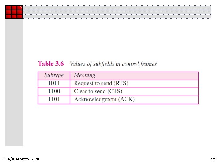 TCP/IP Protocol Suite 38 