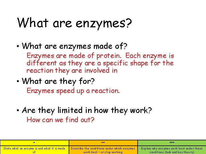 What are enzymes? • What are enzymes made of? Enzymes are made of protein.