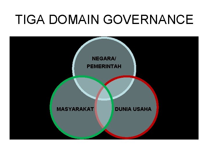 TIGA DOMAIN GOVERNANCE NEGARA/ PEMERINTAH MASYARAKAT DUNIA USAHA 