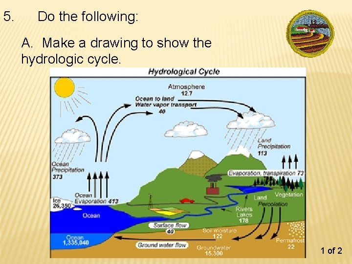 5. Do the following: A. Make a drawing to show the hydrologic cycle. 1