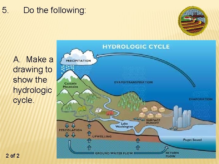 5. Do the following: A. Make a drawing to show the hydrologic cycle. 2