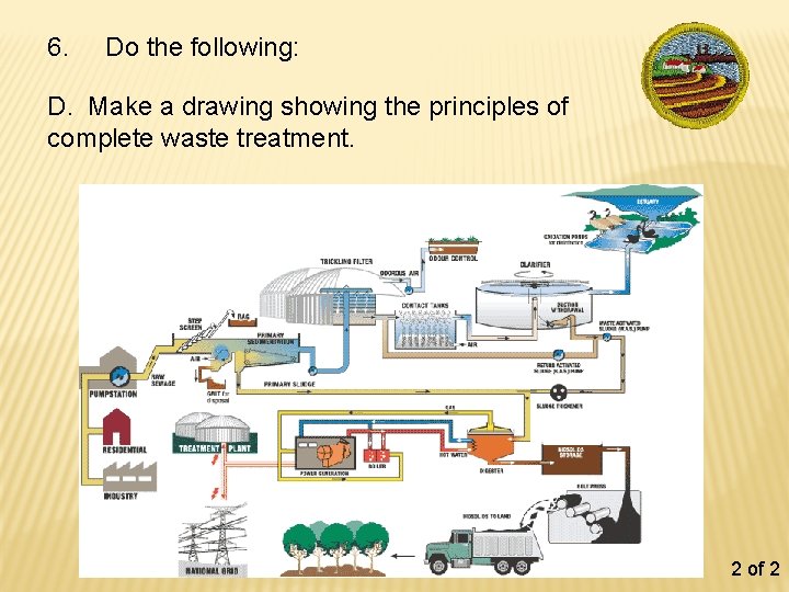 6. Do the following: D. Make a drawing showing the principles of complete waste