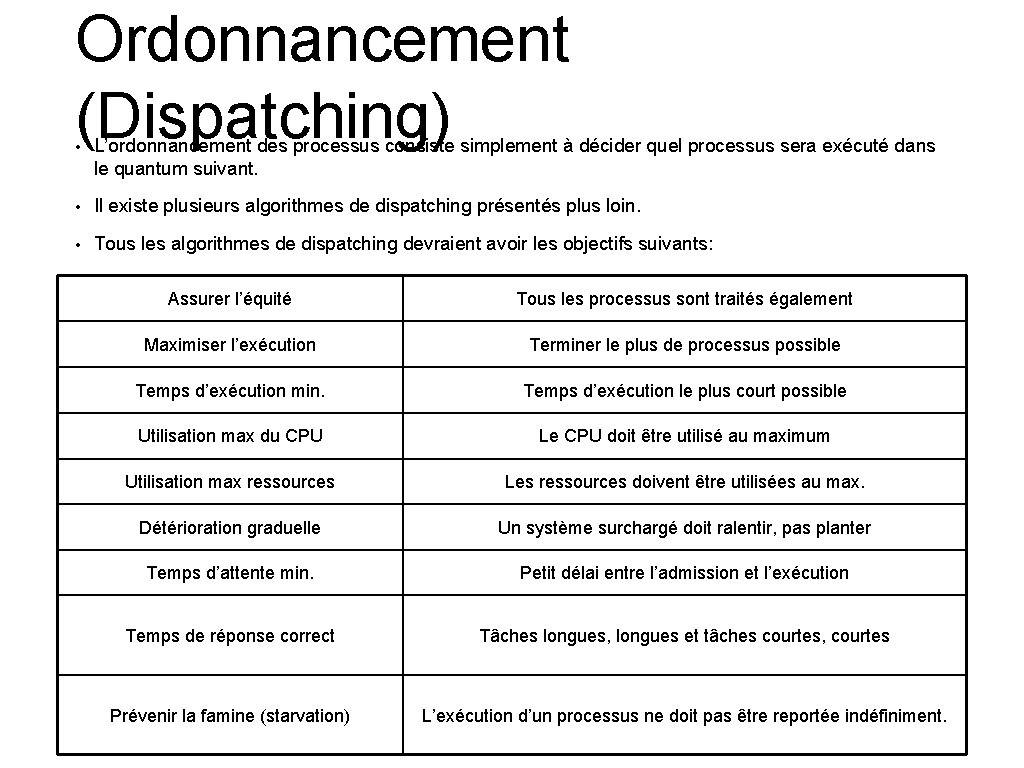 Ordonnancement (Dispatching) • L’ordonnancement des processus consiste simplement à décider quel processus sera exécuté Ordonnancement (Dispatching) • L’ordonnancement des processus consiste simplement à décider quel processus sera exécuté